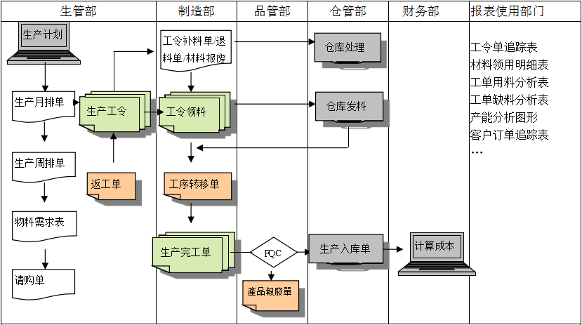 生产制造hth·华体会（中国）官方网站hth·华体会（中国）官方网站
